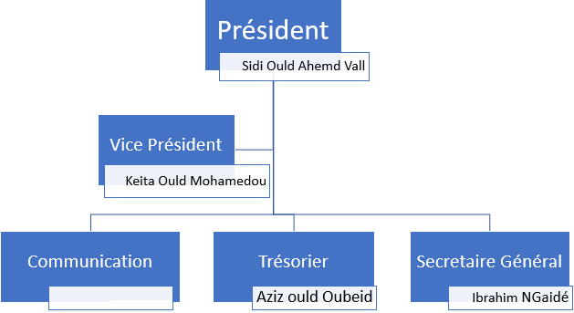 Sidi ould ahmed vall
